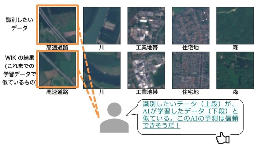 豆蔵 AI技術チームが開発した「何から学んだか」で
予測を説明するAI手法を国際論文誌に発表