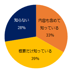 【図2】月60時間を超える時間外労働を深夜帯（22：00～5:00）に行なわせる場合、「深夜割増25％＋時間外割増50％＝75％」になることをご存知ですか？