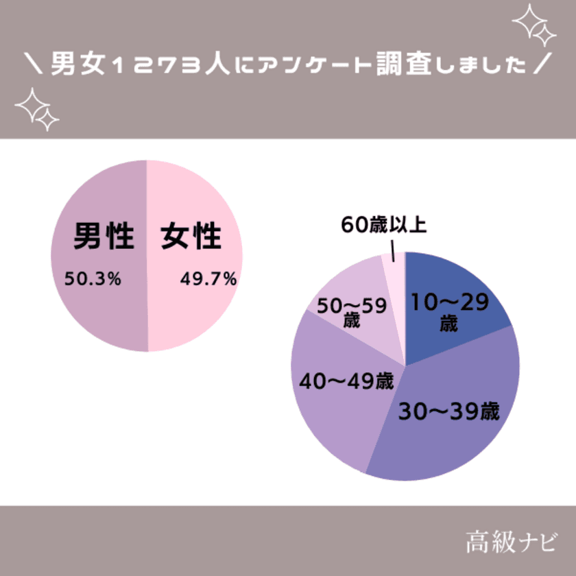 ホワイトデーにブランド品のプレゼントは嬉しい？
【女性633人に本音を大調査！】本当に喜ばれるギフトは？