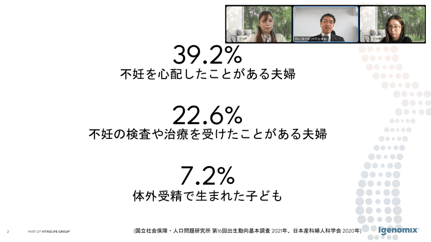 NTTドコモグループの全国の社員を対象とした、
不妊治療の知識を深めるセミナーにて
アイジェノミクス・ジャパンの代表が講師として登壇