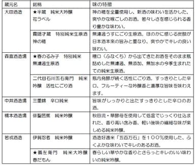 銘柄別味の特徴