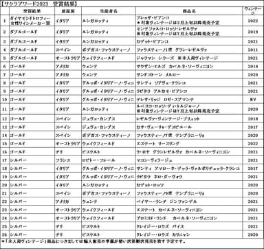 受賞商品一覧表