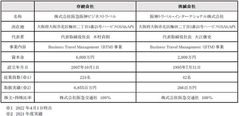 子会社2社の合併に関するお知らせ