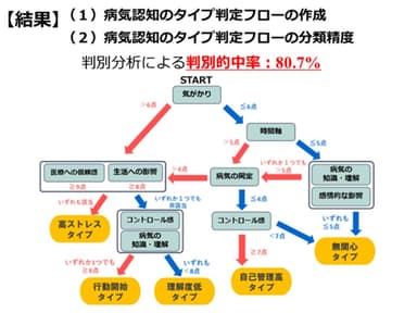 発表資料の一部(2)