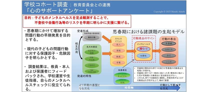 明治学院大学心理学部の足立准教授が文科省主催
「不登校に関する調査研究協力者会議」に出席　
子どもの不登校の予兆や対策について調査結果をもとに発表