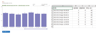 来場者数グラフ・集計csvデータ