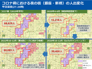 コロナ渦における夜の街の状況