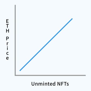 Bonding Curve