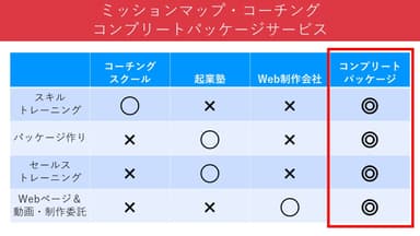 他サービスとの比較