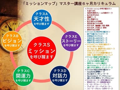 ミッションマップ本講座概要図