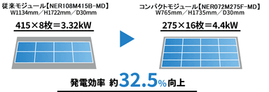 従来のモジュールとの設置枚数比較例