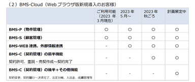 (2)BMS-Cloud(Webブラウザ版新規導入のお客様)