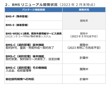 BMSリニューアル開発状況