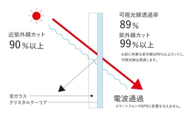 機能イメージ