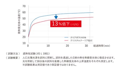 遮熱性能