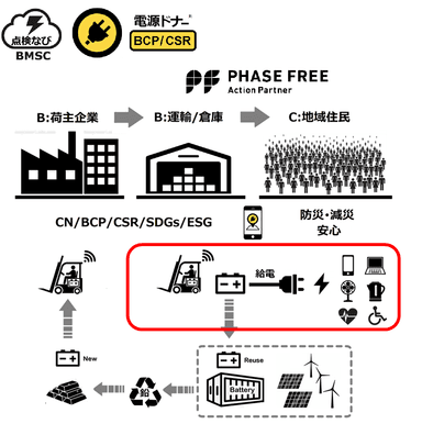 概要図