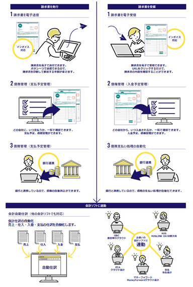 「BANKING ERP」機能イメージ