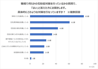 職場での具体的な花粉症対策