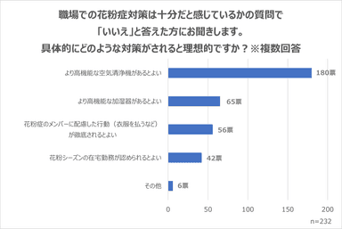 職場での理想的な花粉症対策