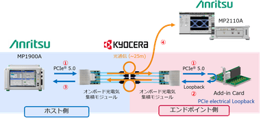 デモンストレーションイメージ図