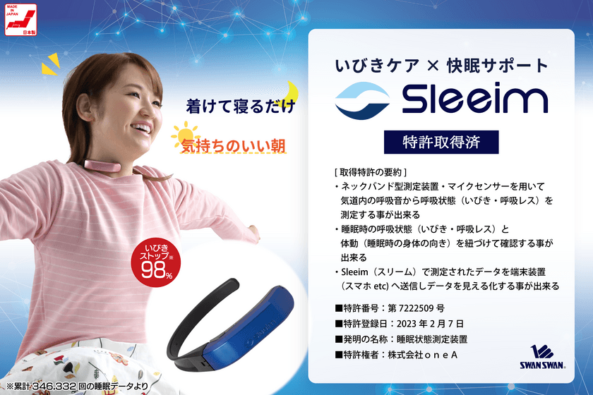 いびきケア商品『Sleeim(スリーム)』特許取得のお知らせ　
発明：睡眠状態測定装置　特許番号7222509号