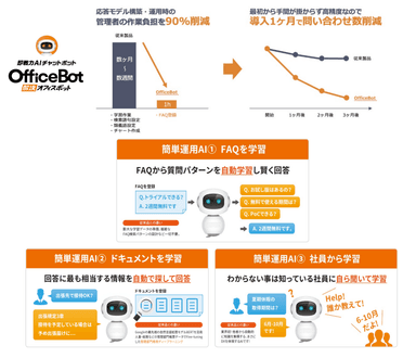 ネオス、ワウテックとのアライアンスを強化  ビジネスチャット「WowTalk」向け BOT の機能を拡充