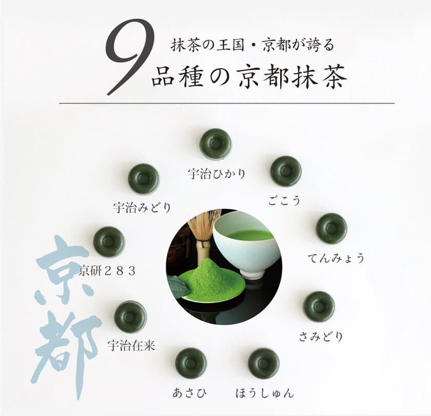 抹茶の王国・京都発
「極濃・京都抹茶9品種チョコレートセット」の販売開始