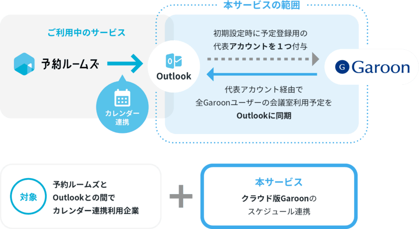 クロス・ヘッド　「CROSSLink 365 x 予約ルームズ」の提供を開始