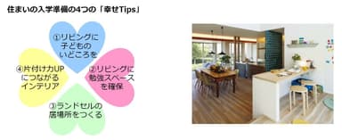 住まいの入学準備の4つの「幸せTips」