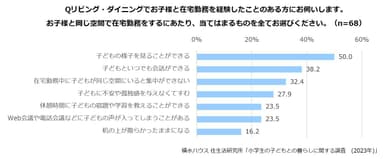 積水ハウス 住生活研究所「小学生の子どもとの暮らしに関する調査(2023年)」