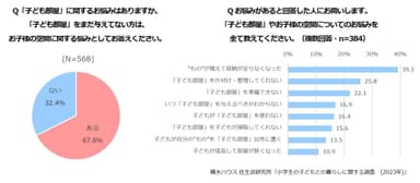 積水ハウス 住生活研究所「小学生の子どもとの暮らしに関する調査(2023年)」