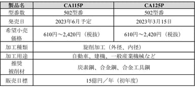 製品概要