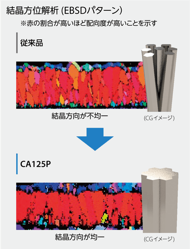 結晶方位解析