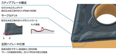 PMGブレーカ