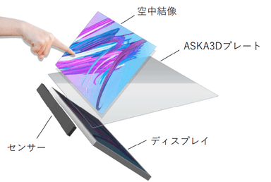 空中タッチパネルについて