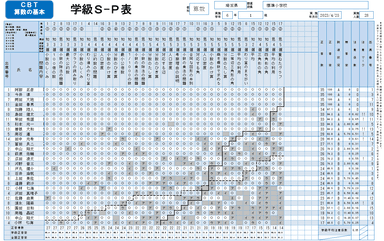 学級S-P表