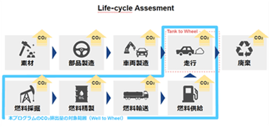 ライフサイクル