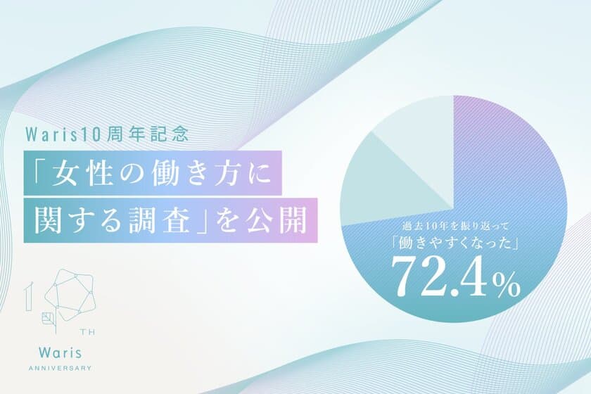 3/8国際女性デーに寄せて、Waris10周年記念
「女性の働き方に関する調査」を公開