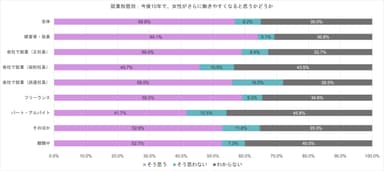 2就業形態別_働きやすさ展望