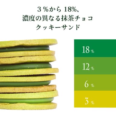 3％から18％、異なる抹茶チョコをサンド