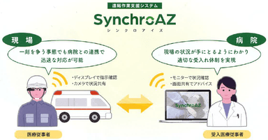 搬送時の情報共有に