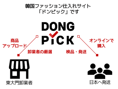 韓国ファッション仕入れサイト　ドンピック