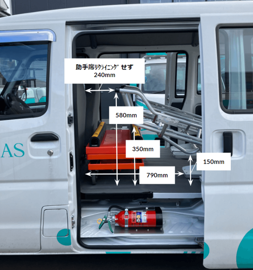 ニチガス・SMAS、EVを活用した
新たなLPガス搬送の協同実証実験を開始