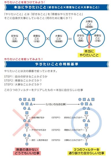 進路探究ノートの内容(抜粋1)