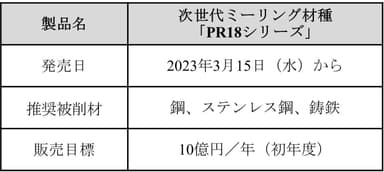 製品概要（PR18シリーズ）