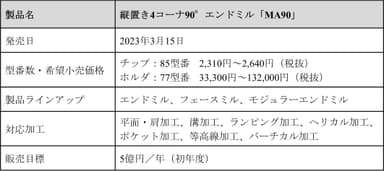 製品概要（MA90）