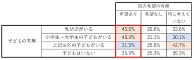 図6