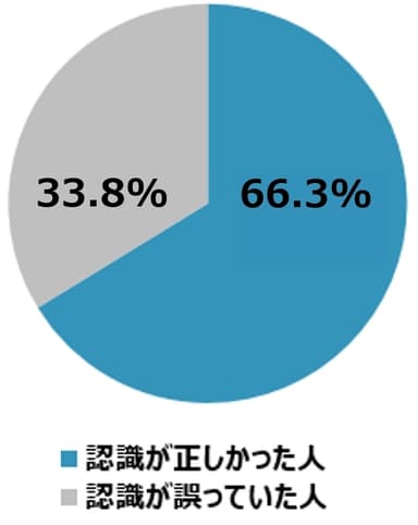 図9