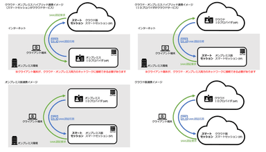 導入時の連携イメージ