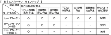 「セキュアカーテン」ラインナップ